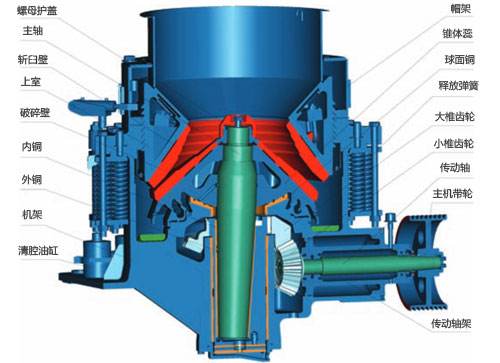 破碎機結構